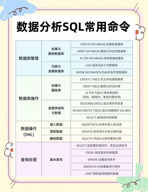 深圳尚学堂：mysql基本sql语句大全(三)
