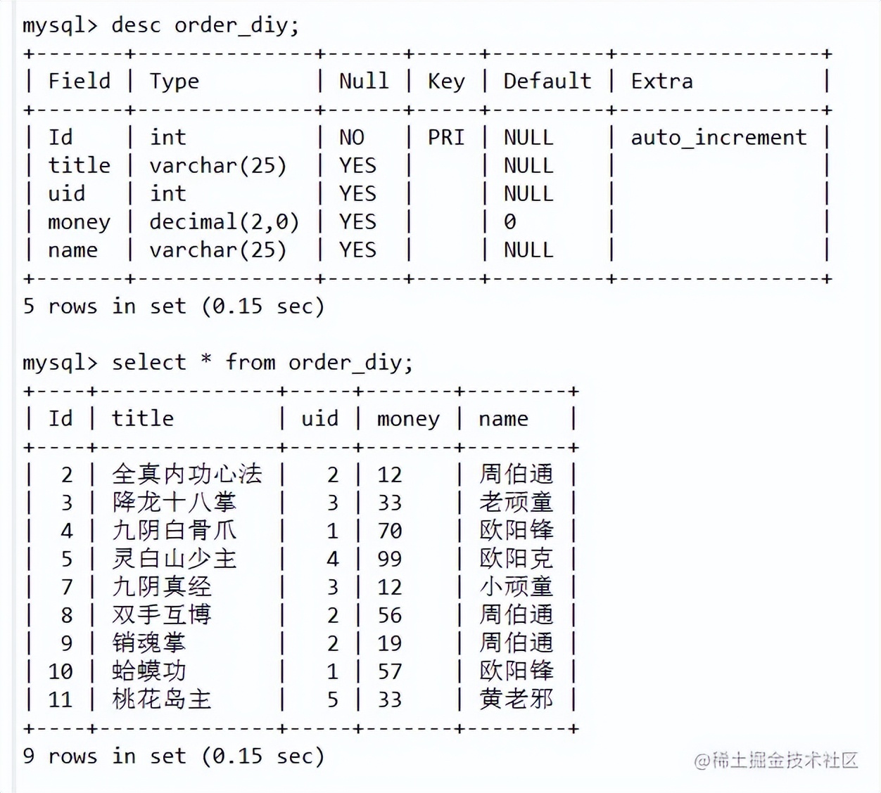 分享10个高级sql写法