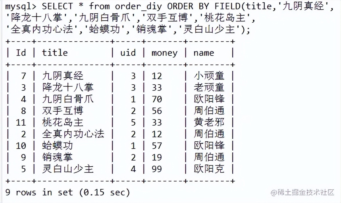 sql 命令大全