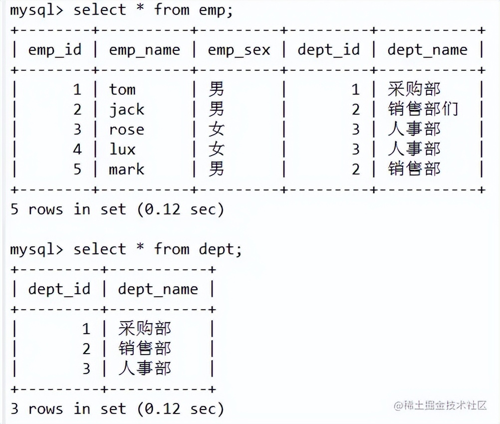 sql 命令大全
