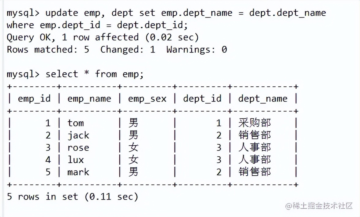 sql 命令大全