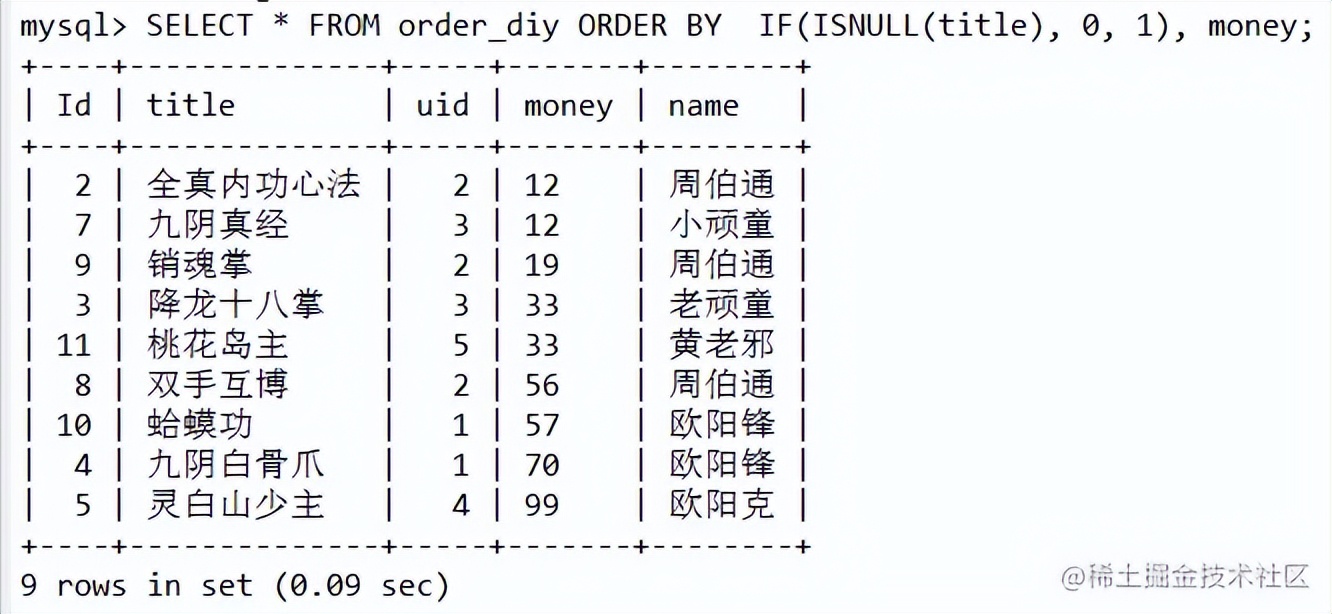 sql 命令大全