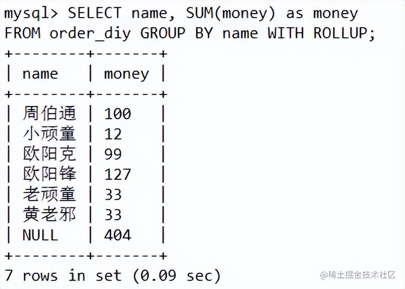 sql 命令大全