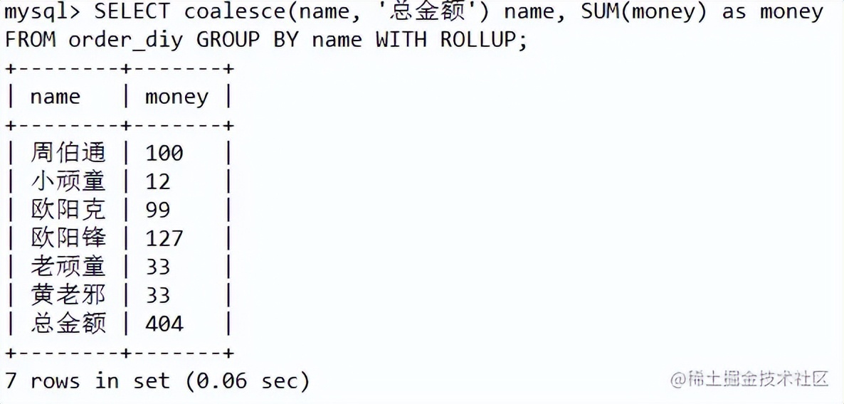 sql 命令大全