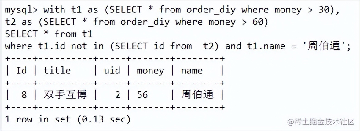 sql 命令大全