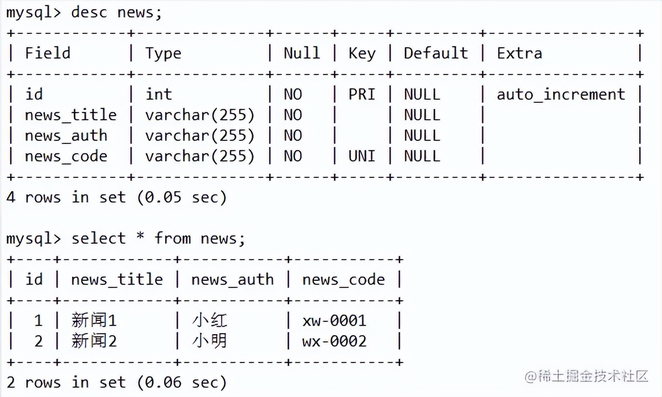 sql 命令大全