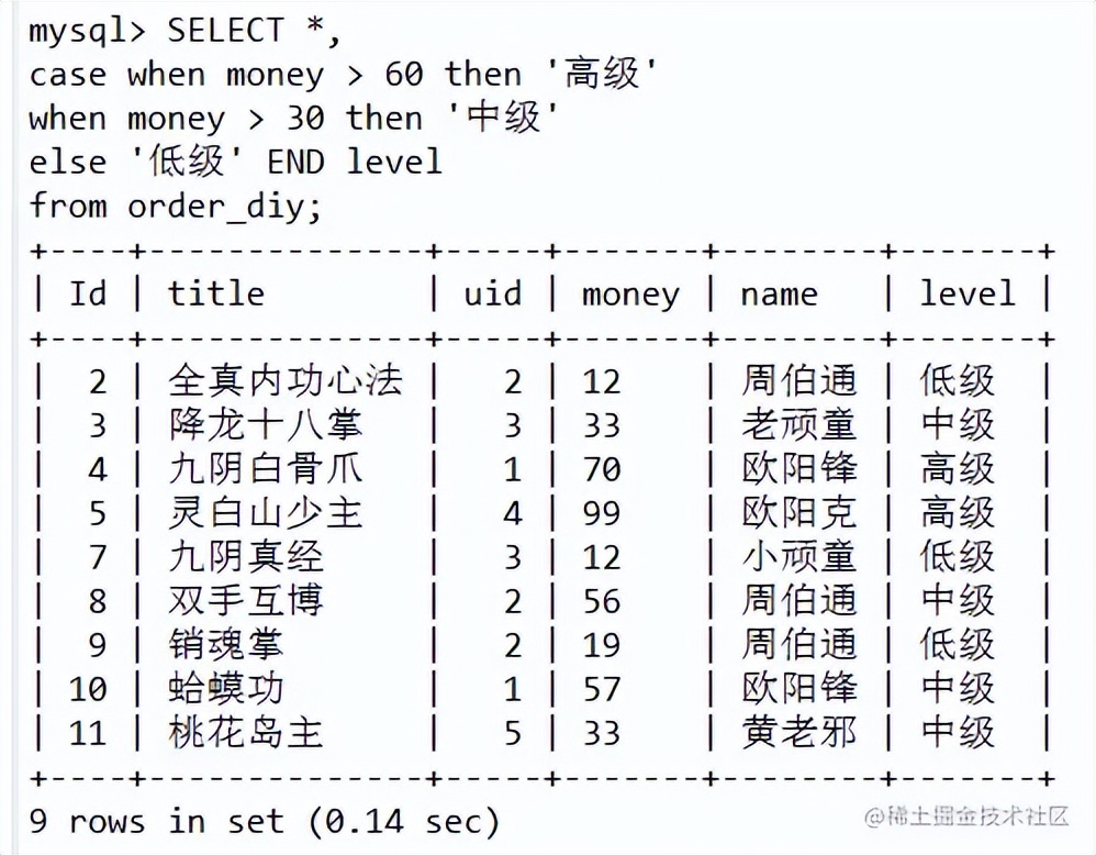 sql 命令大全