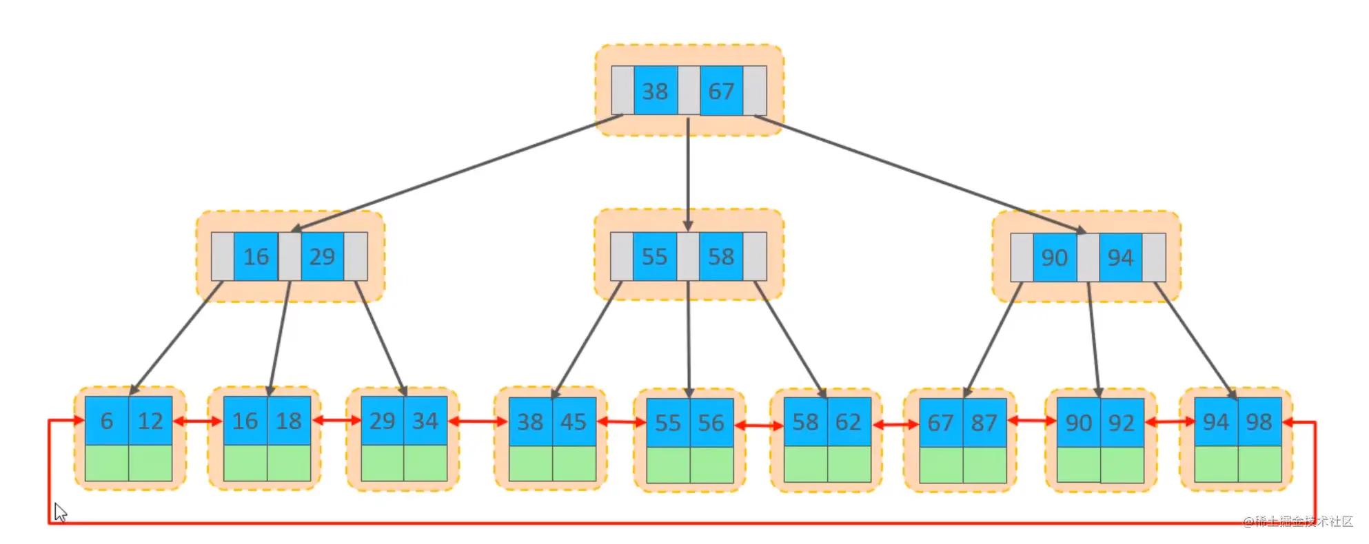 sql 命令大全