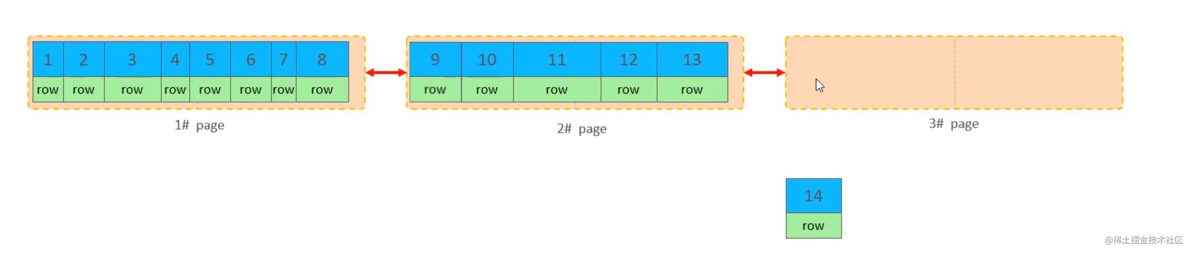 sql 命令大全