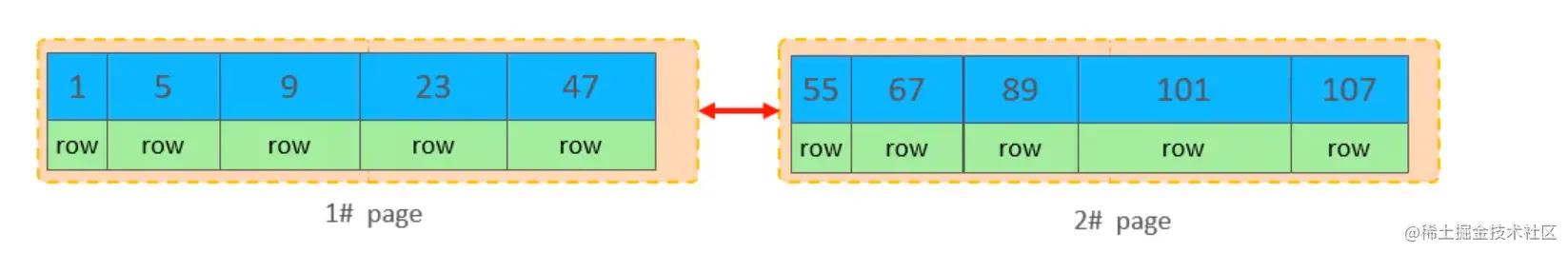 sql 命令大全