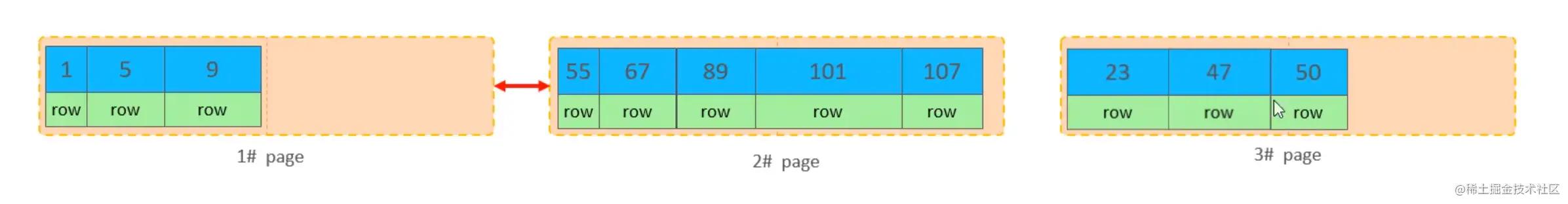 sql 命令大全