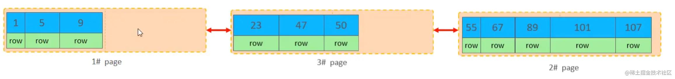sql 命令大全