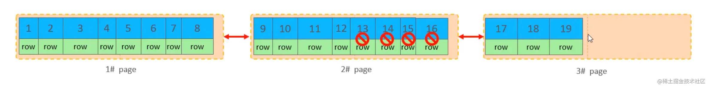 sql 命令大全