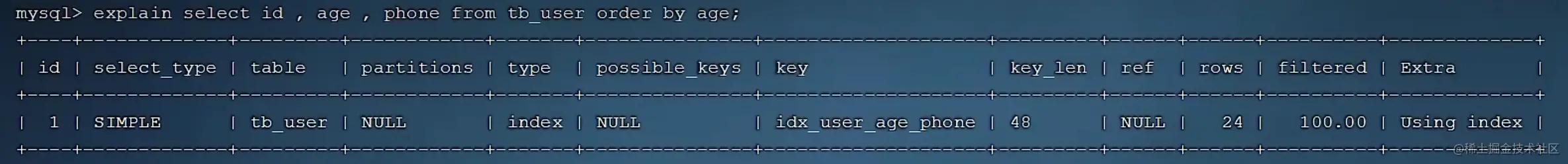 sql 命令大全