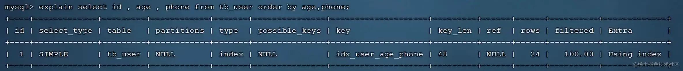 sql 命令大全