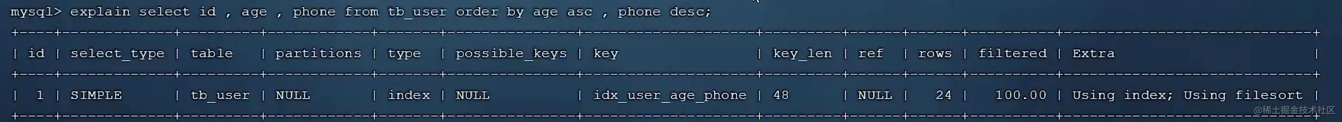 sql 命令大全