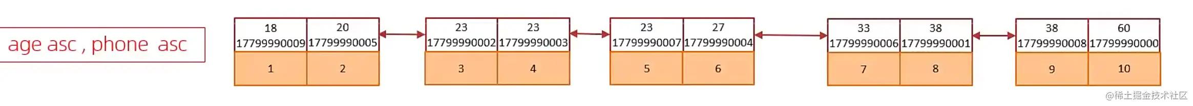 sql 命令大全
