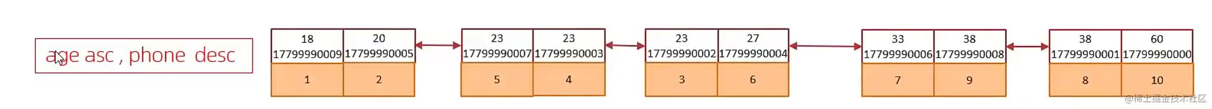 sql 命令大全
