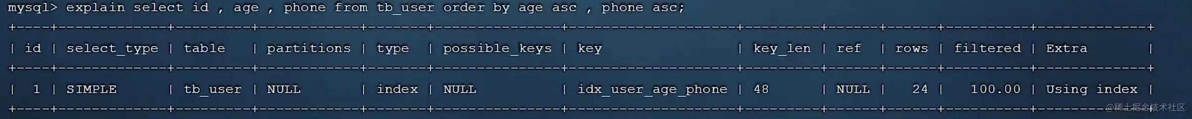 sql 命令大全