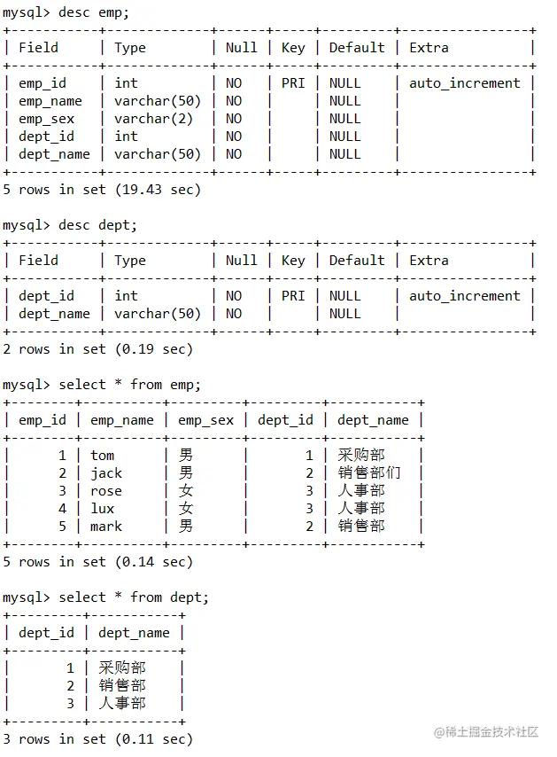 sql 命令大全