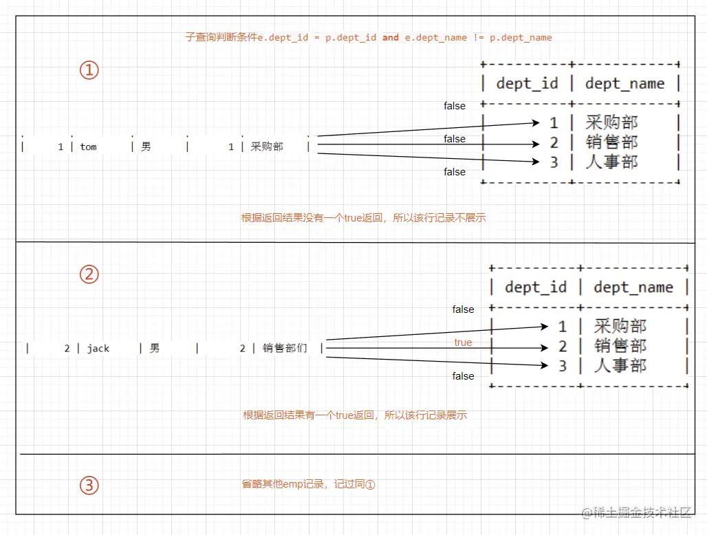 sql 命令大全
