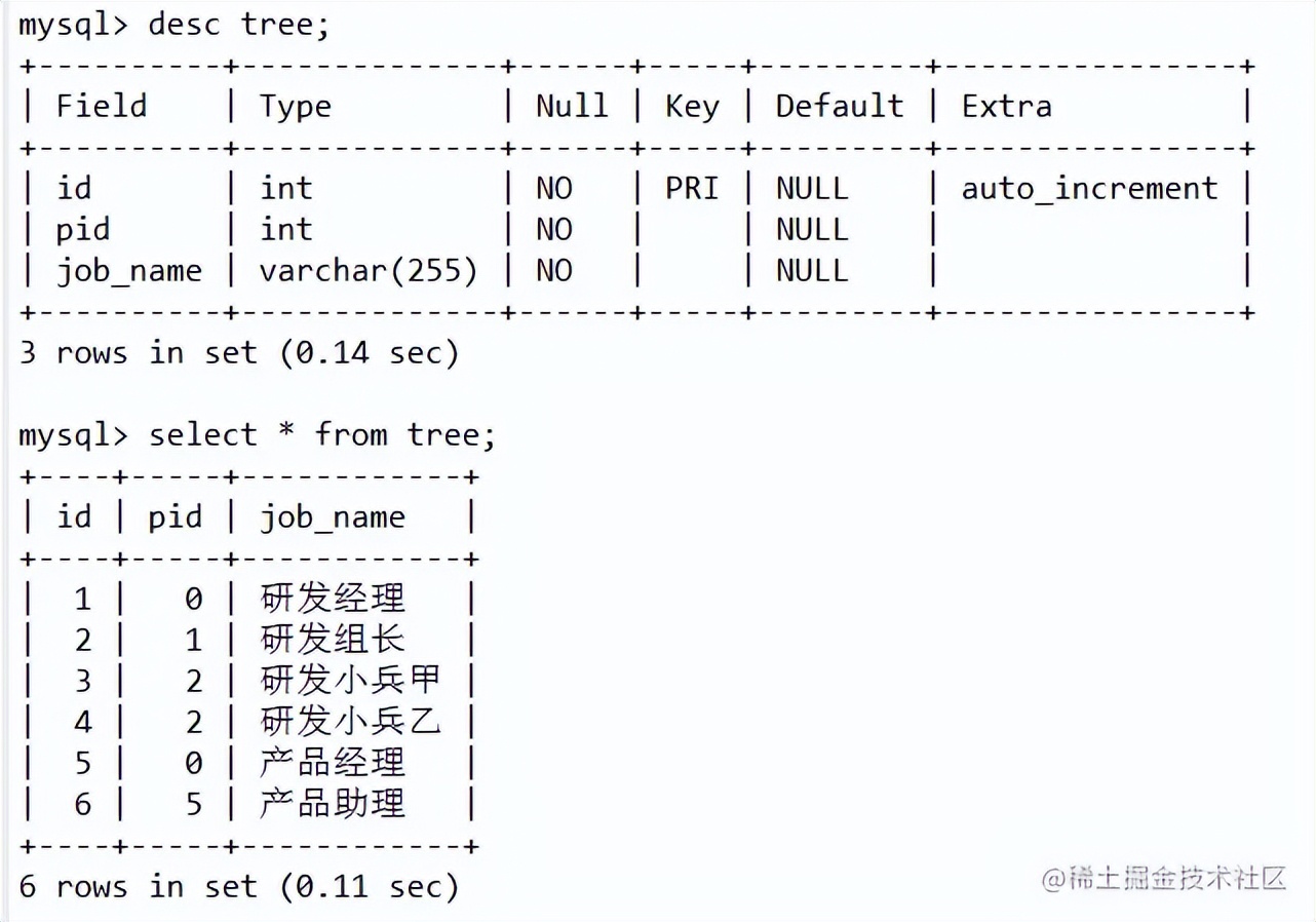 sql 命令大全
