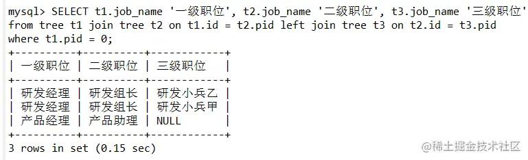 sql 命令大全