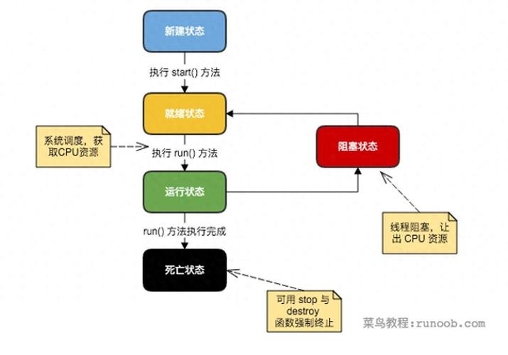 php多线程实例