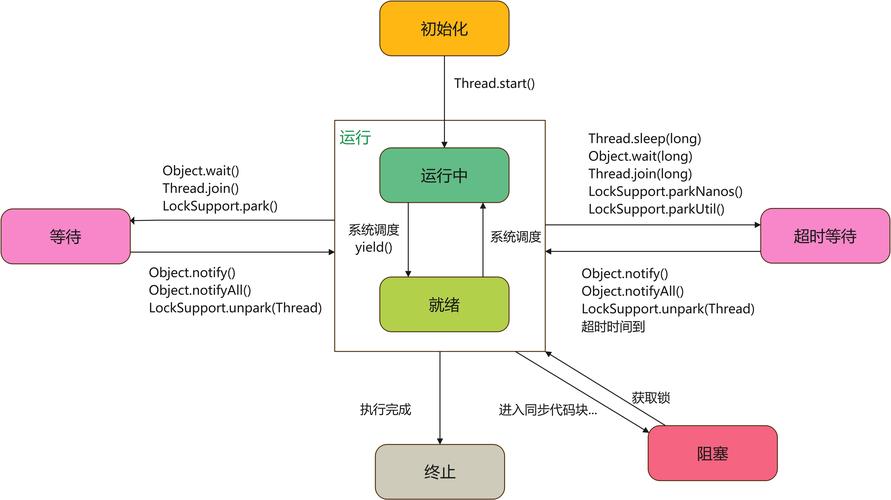 PHP 实现多线程任务并行处理（模拟多线程）