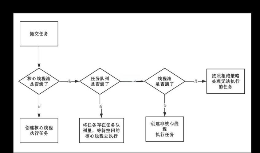 php多线程实例