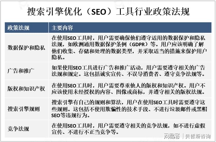 搜索引擎优化(seo)知识完全手册