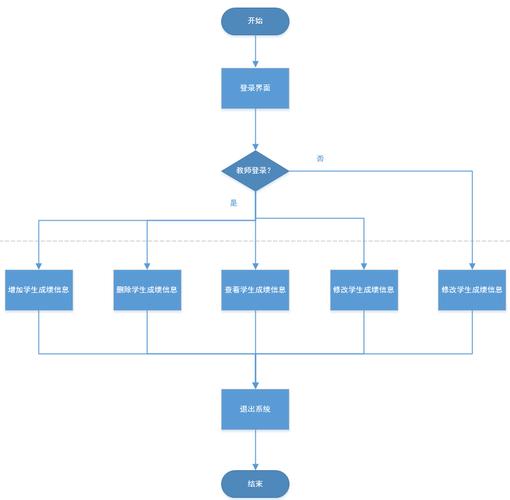 学生成绩管理系统java