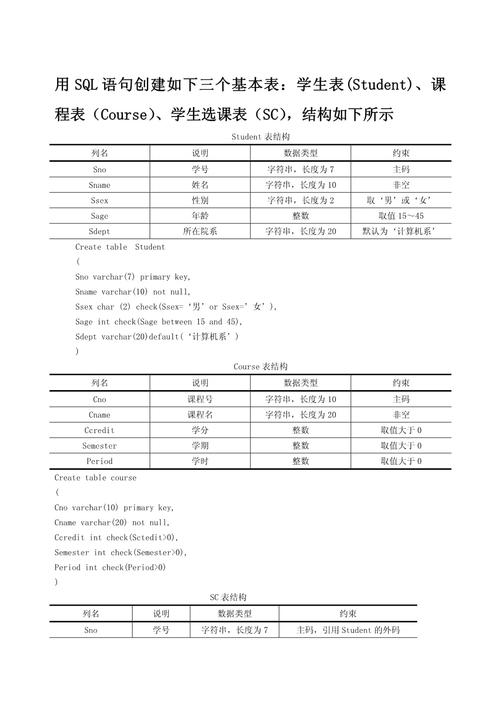 sql语句创建sql数据库表