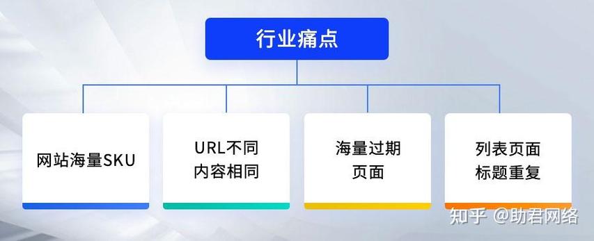 电商类网站怎么做 seo
