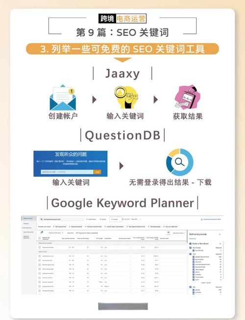 有活力的seo教程：电商站点做seo方法
