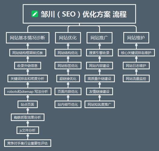 电商类网站怎么做 seo