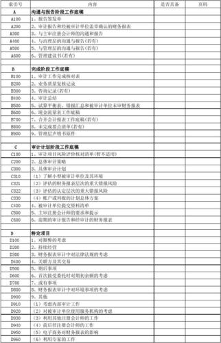 php nl2p 审计研究投稿须知(官方认证)