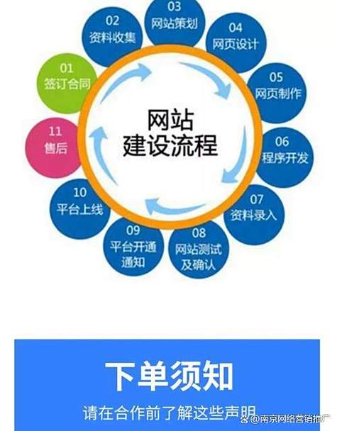 南京seo网站排名优化