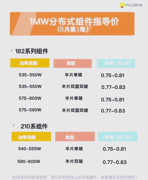 太阳能组件厂家