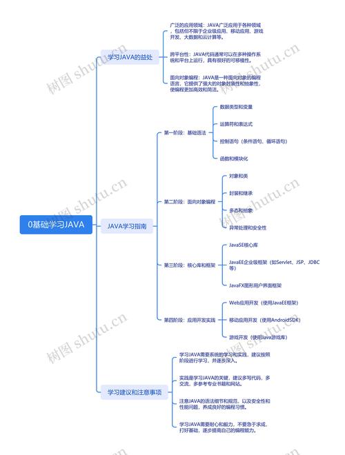 零基础该如何学习java？