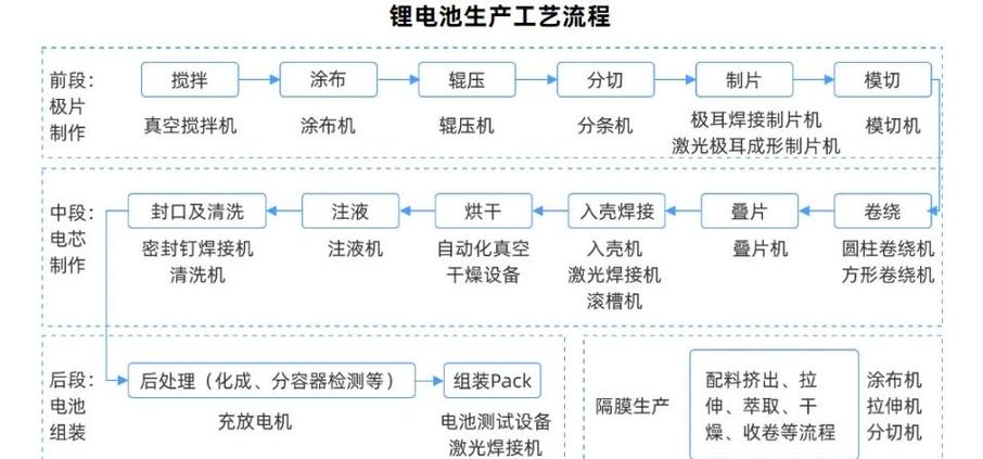中国主要的电池和组件制造商.doc
