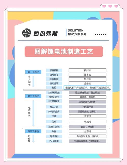 太阳能组件厂家