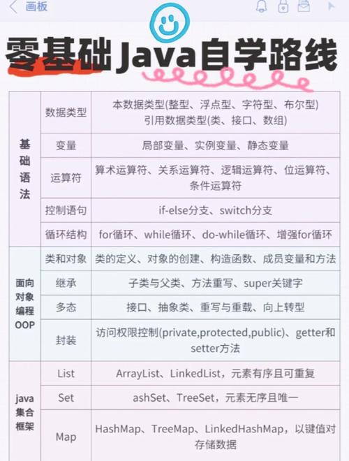 java就业培训教程
