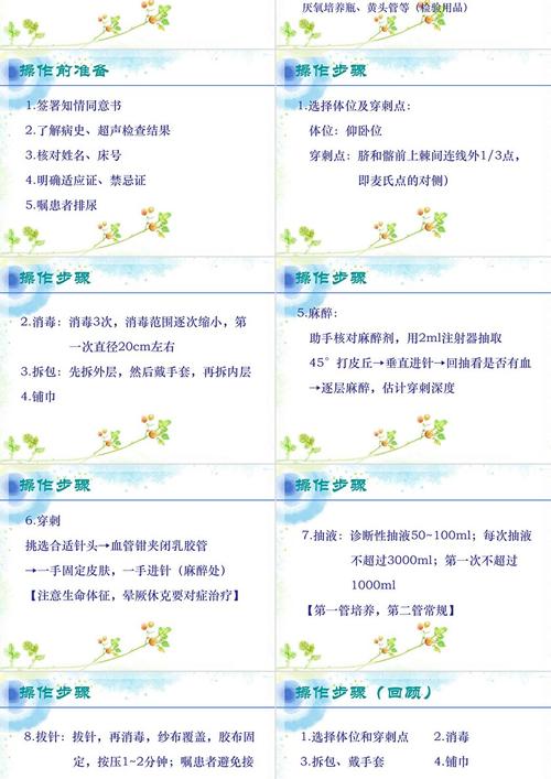 腹腔穿刺流程和并发症-汇总;