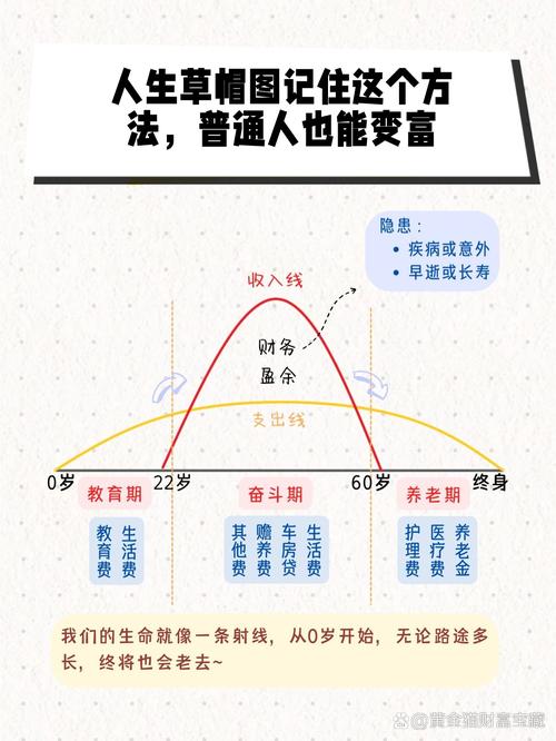 独行50年，阿玛尼留下5条趋势法则