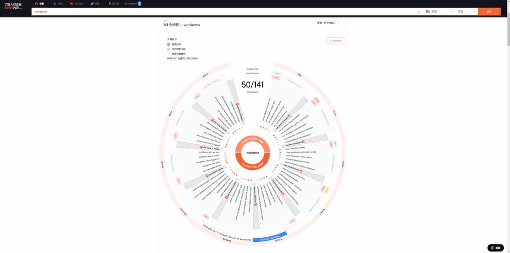 如何利用SEO查询工具准确的查询竞争对手的外链