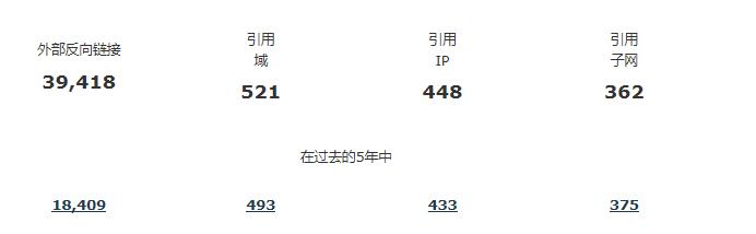 网站seo查询工具