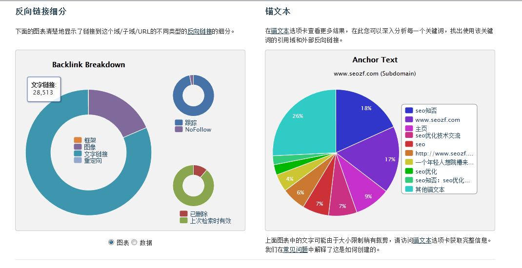 网站seo查询工具