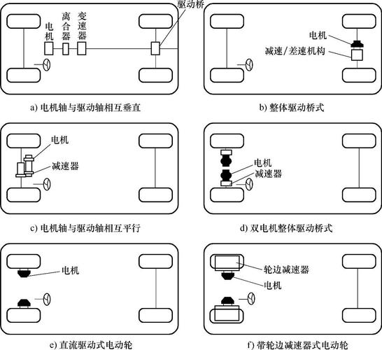 电吊舱驱动系统技术方案