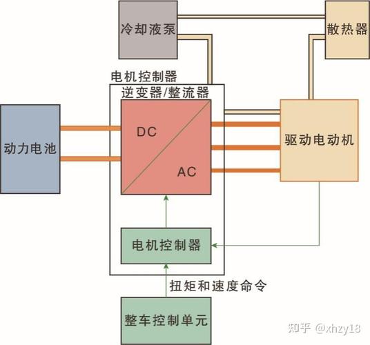 吊舱电力推进系统